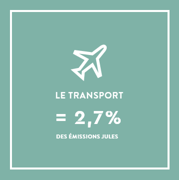 Le transport