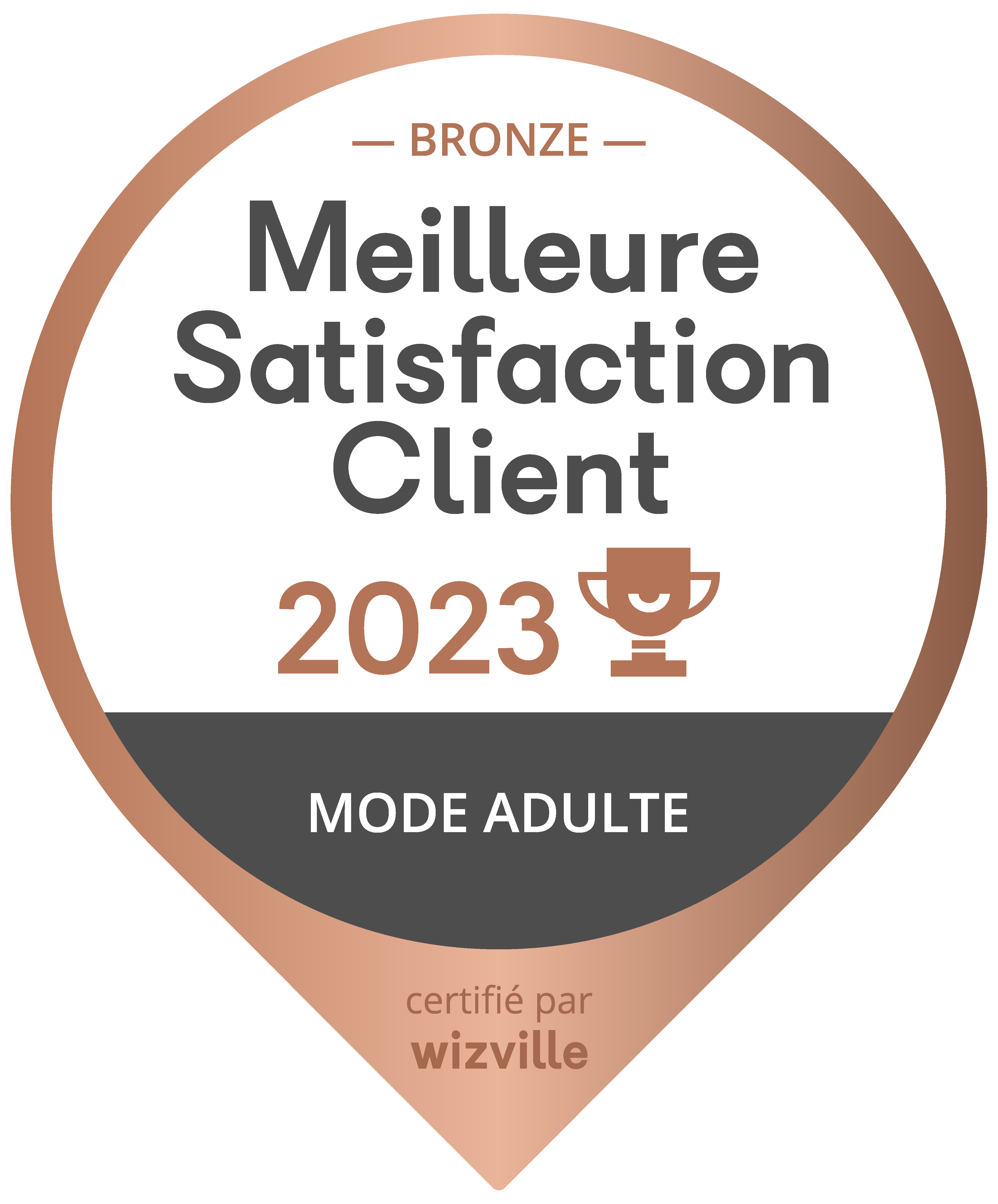 Wizville, Prix Meilleure Satisfaction Retail 2023 !